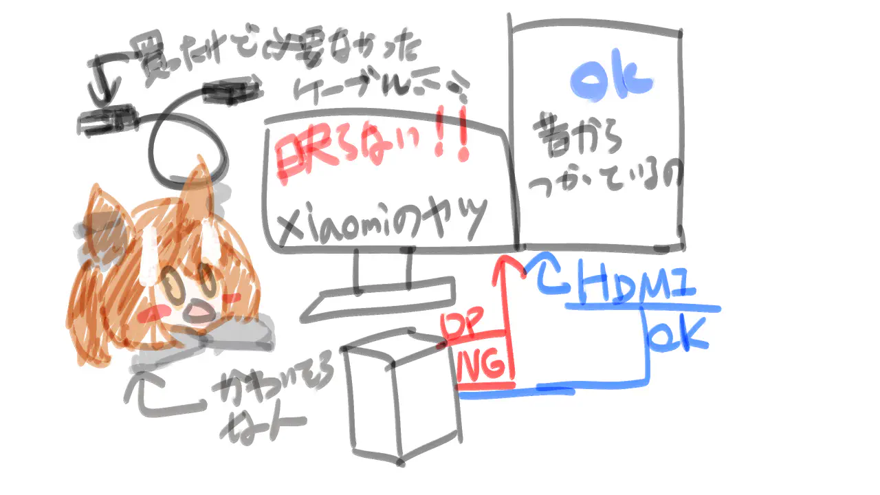 DisplayPortトラブル時のモニター